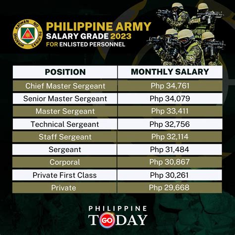technical sergeant philippine army|Philippine Army Ranks and Salary .